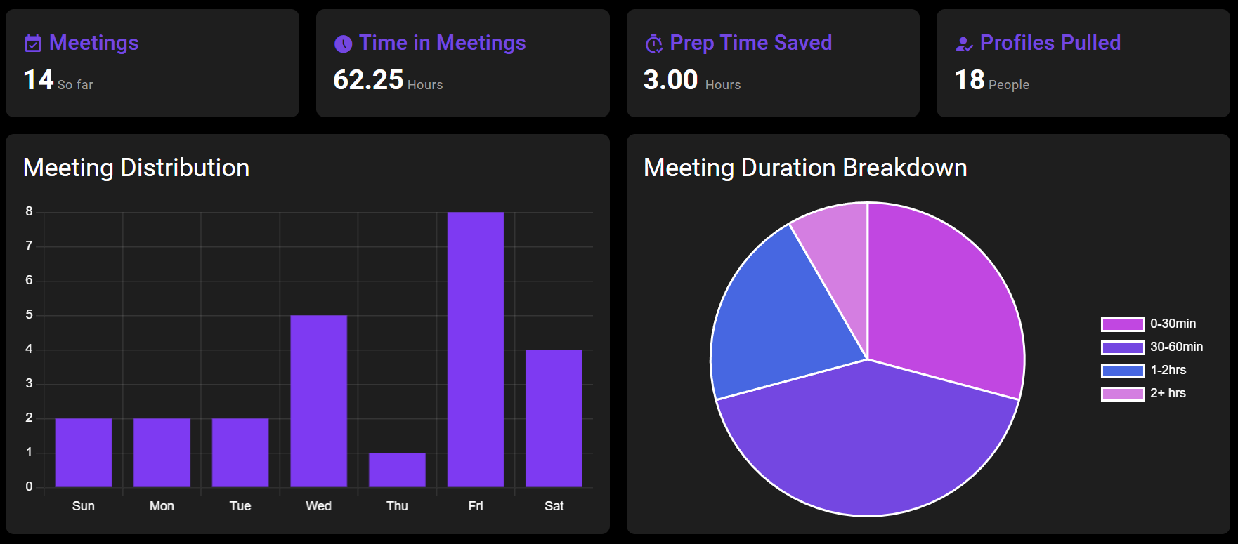 Analytics Dashboard